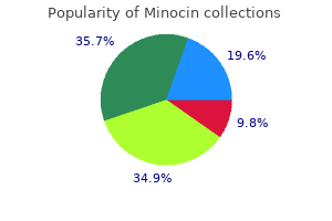 purchase minocin 50 mg online