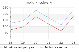 discount molvir 200mg online