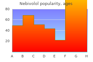 order nebivolol 5 mg mastercard