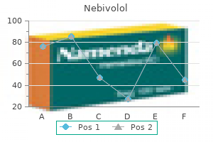 order genuine nebivolol