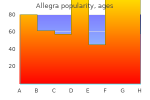 generic allegra 180 mg buy