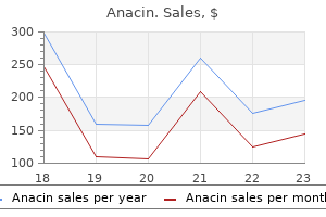 discount anacin 525 mg without a prescription