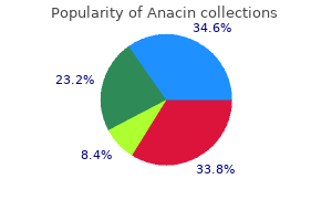 anacin 525 mg purchase online