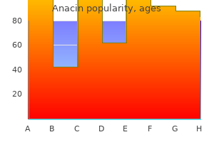 buy 525 mg anacin with amex