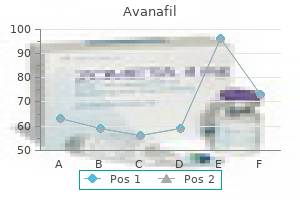 avanafil 200 mg with visa
