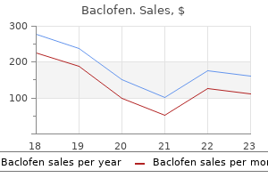 order generic baclofen on line