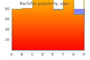 order baclofen 25 mg visa