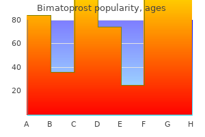 purchase generic bimatoprost from india