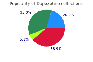 buy discount dapoxetine on-line