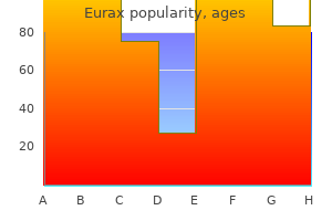 order eurax without prescription