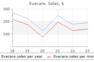 evecare 30caps overnight delivery