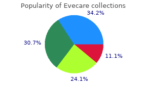 evecare 30caps lowest price