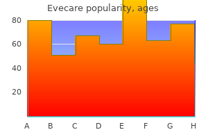 generic evecare 30caps line