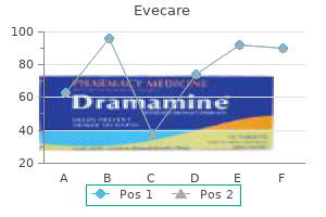 purchase evecare with paypal