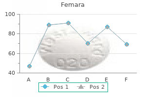 femara 2.5 mg buy low cost