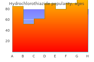 discount hydrochlorothiazide amex