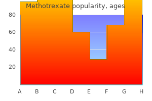 purchase methotrexate discount