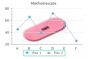 cheap methotrexate 5 mg with mastercard