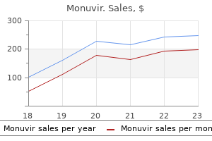 cheap monuvir 200mg free shipping