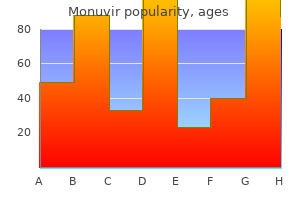 order cheap monuvir