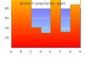 purchase noroxin once a day