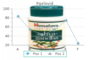 buy discount paxlovid online