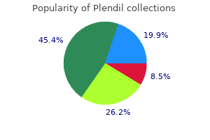 buy plendil without prescription