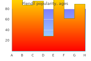 buy discount plendil