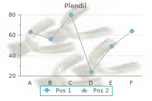 purchase plendil with mastercard