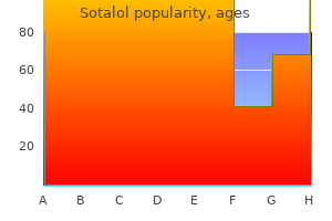 cost of sotalol