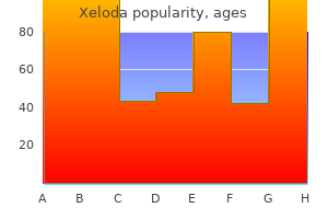 purchase xeloda amex