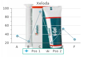 cheap xeloda 500 mg line