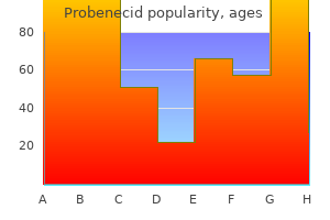 buy generic probenecid from india