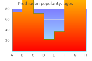 prothiaden 75mg buy with mastercard