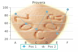 provera 10 mg buy low price