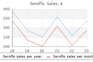 order 250 mcg seroflo with amex