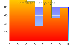 order generic seroflo online