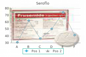 250 mcg seroflo purchase otc