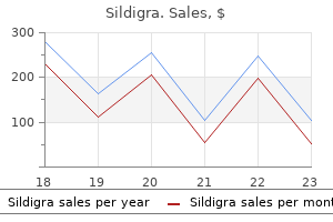 sildigra 100 mg overnight delivery