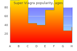 buy 160 mg super viagra otc