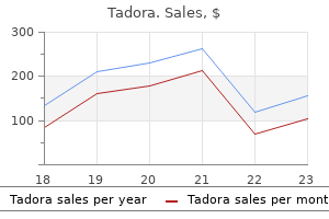 purchase generic tadora canada