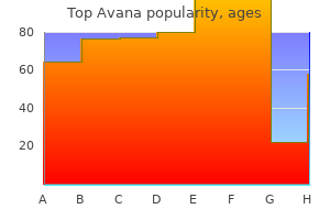 top avana 80 mg buy without a prescription