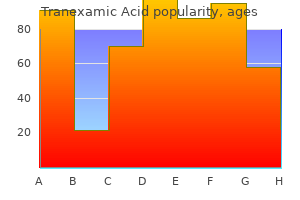 effective tranexamic 500mg