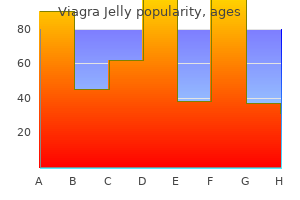 generic 100 mg viagra jelly mastercard