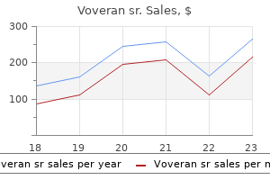 100 mg voveran sr fast delivery