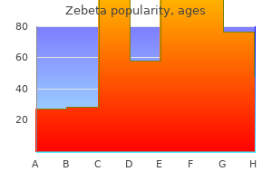 buy zebeta with amex