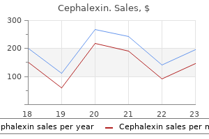 cephalexin 500 mg generic