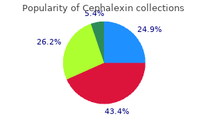 500 mg cephalexin purchase fast delivery