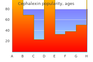 cephalexin 500 mg order with mastercard