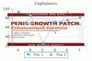 order cephalexin 500 mg on line